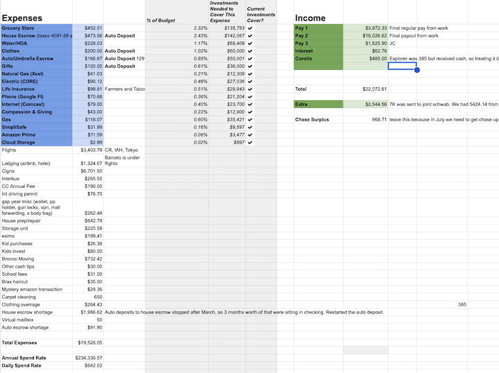 One Big Beautiful Budget Blowout