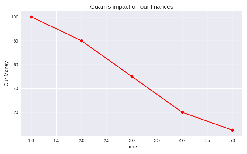 November International Travel FIRE Budget