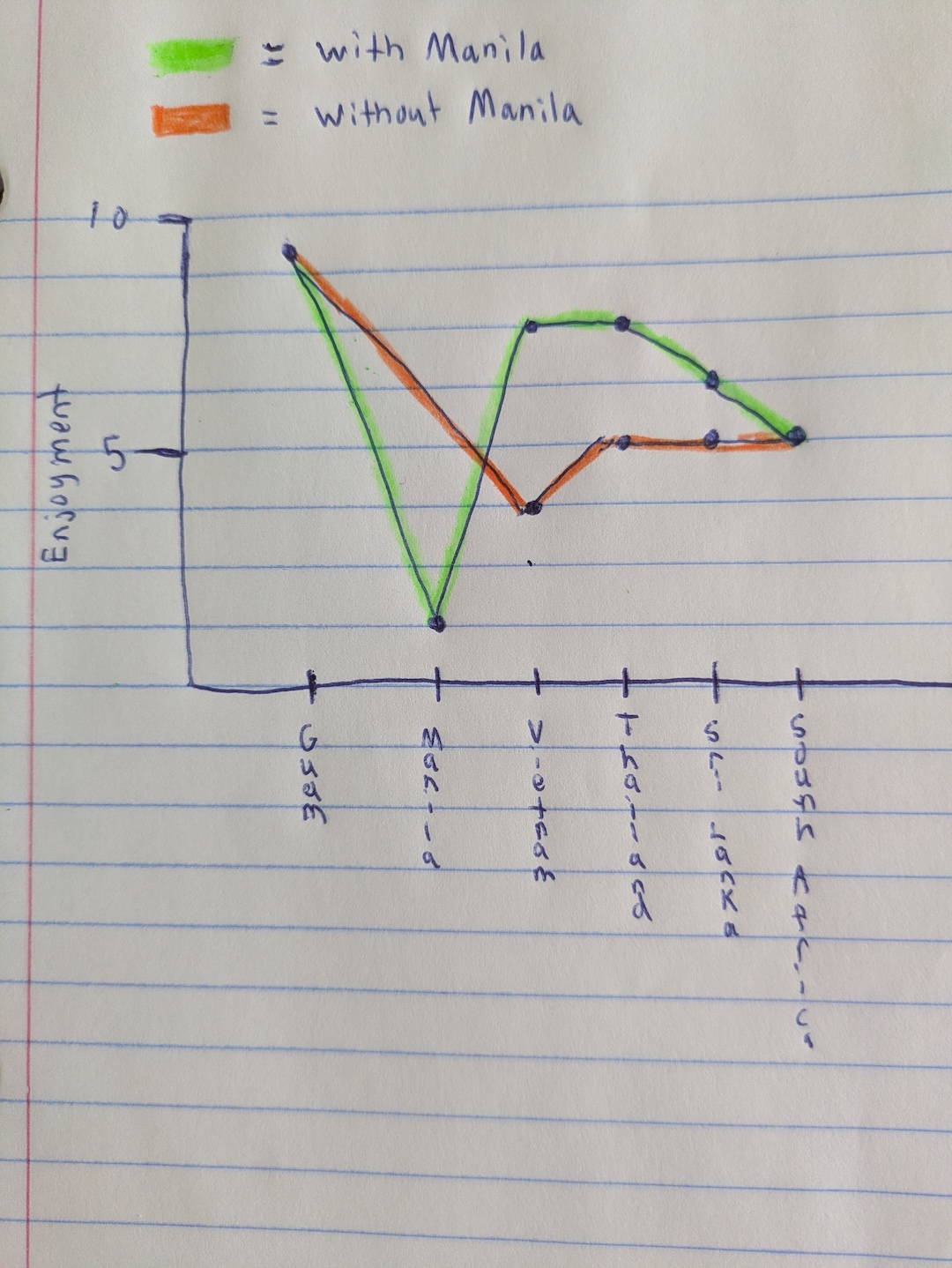 Manila Philippines Sucks In A Useful Way