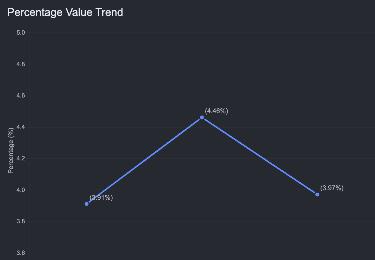 withdrawal rate graph